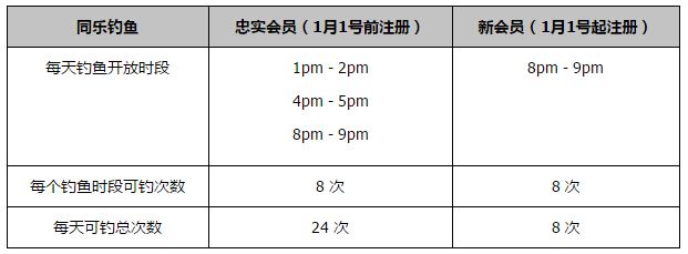 本赛季，阿森纳在联赛中失球最少，但在前13场比赛中，他们已经有过四场艰难的1-0赢球。